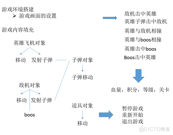 android ppt 飞机大战 飞机大战界面设计_JS_02