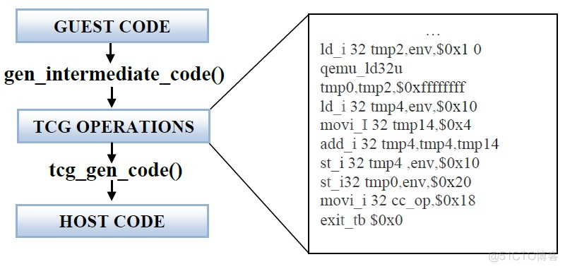 android qemu 源码 qemu源码解析_代码结构_04