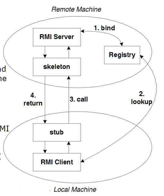 android r 在哪里 android rmi_远程方法调用