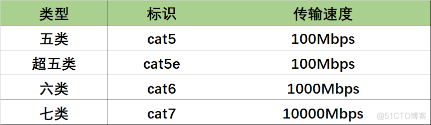 android rj45 网速查询 rj45速率_数据