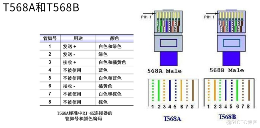 android rj45 网速查询 rj45速率_数据_02