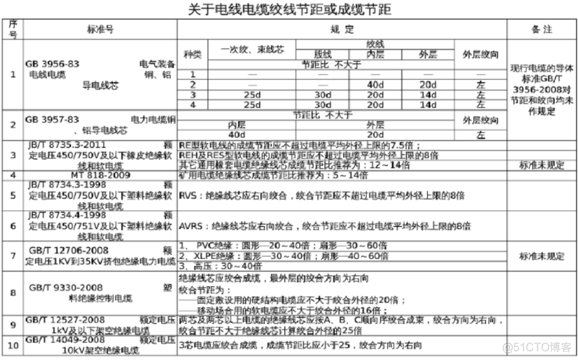 android rj45 网速查询 rj45速率_双绞线_03