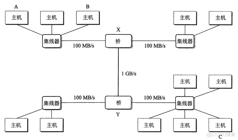 android sdk开发 studio android sdk开发中的网络请求_IP_03