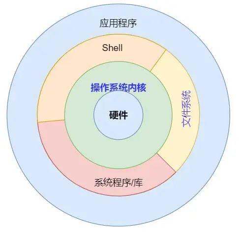 android shell 执行 安卓shell终端_图形界面