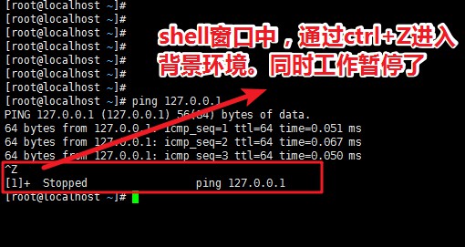 android shell停止进程 linux shell 暂停_暂停_02