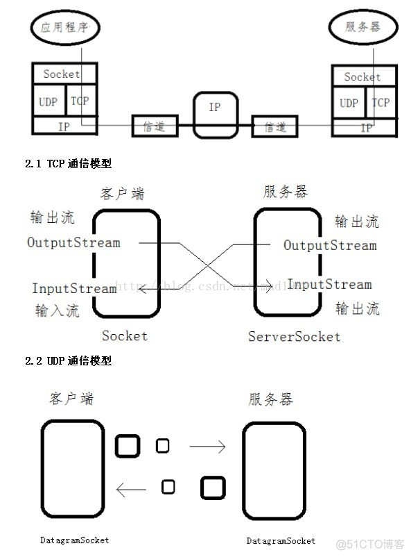 android socket单例 安卓开发socket_数据