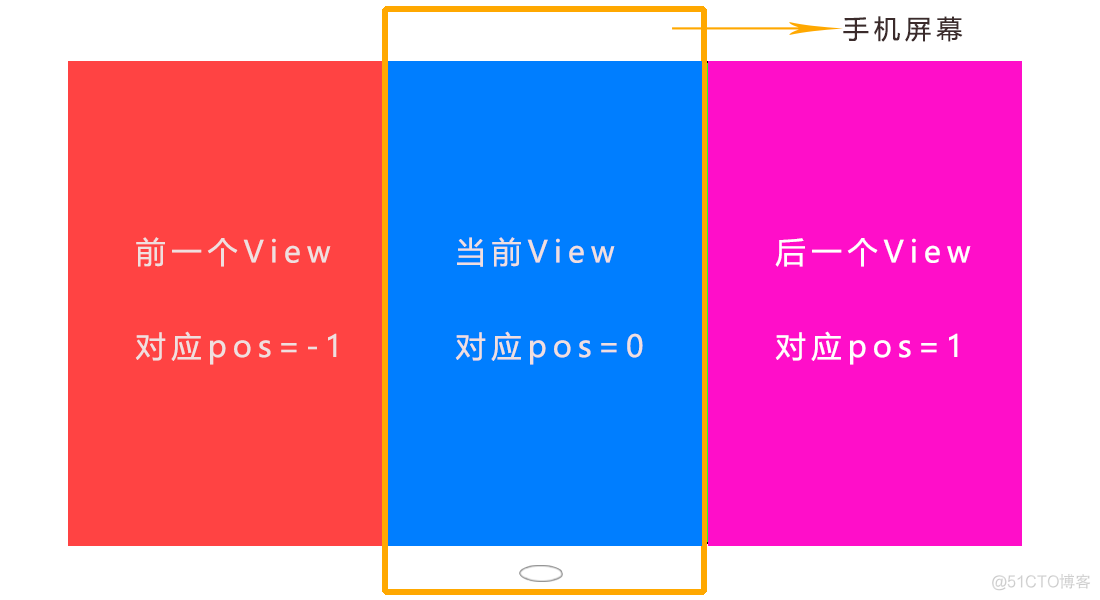 android spinner样式动画 android viewpager 动画_动画_03