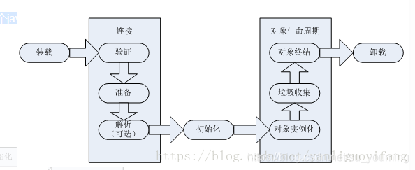 action生命周期 java java 类生命周期_初始化_05