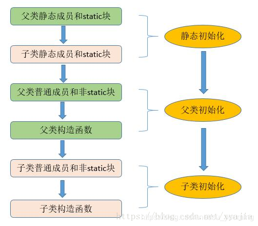 action生命周期 java java 类生命周期_action生命周期 java_03