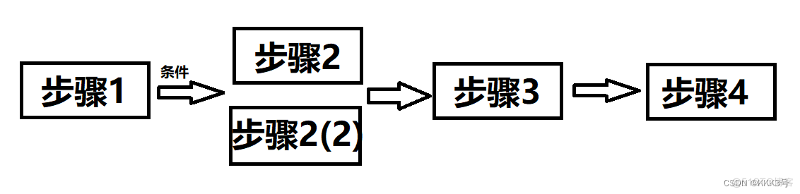 Python 逻辑语法 python的语言逻辑_python_04