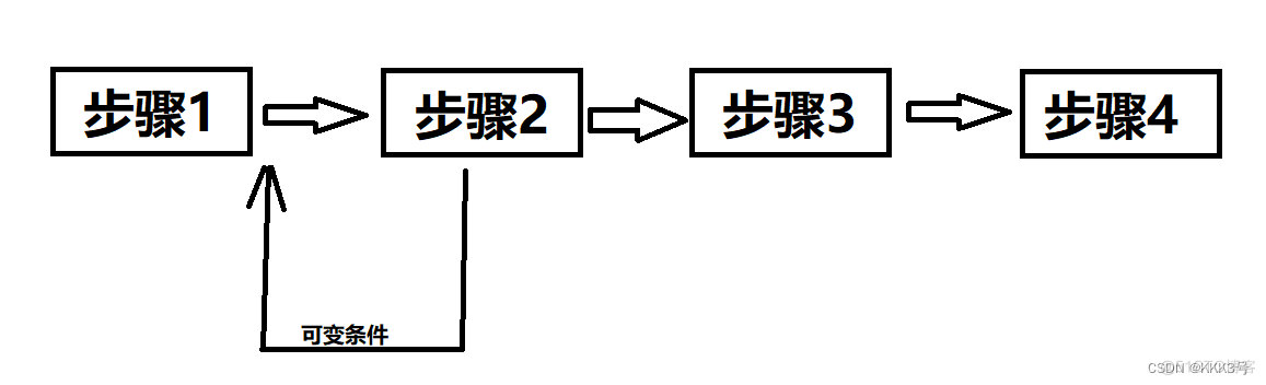 Python 逻辑语法 python的语言逻辑_大数据_06