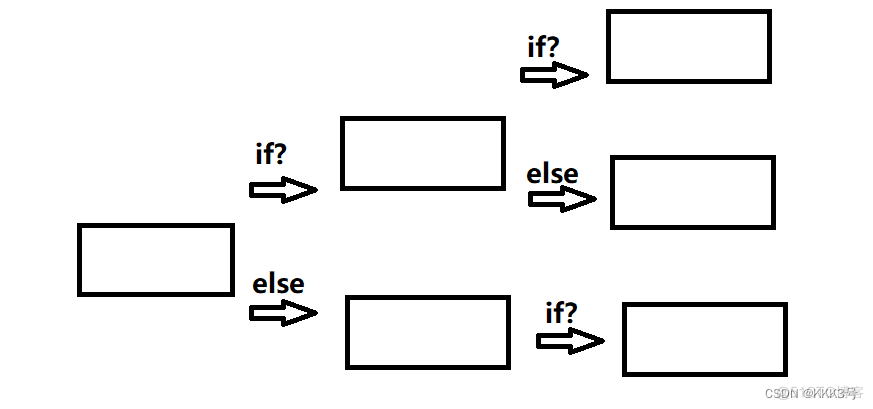 Python 逻辑语法 python的语言逻辑_Python 逻辑语法_08