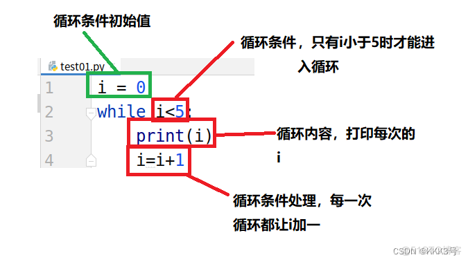 Python 逻辑语法 python的语言逻辑_Python 逻辑语法_11