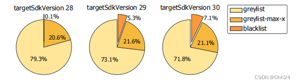 android sdk需要 android sdk api_android sdk需要_06