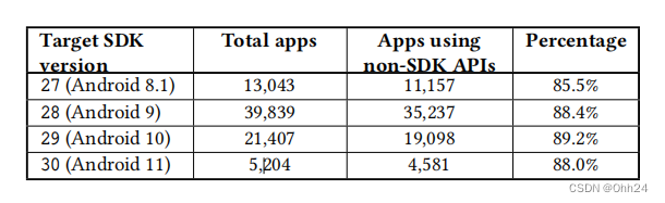 android sdk需要 android sdk api_学习_04