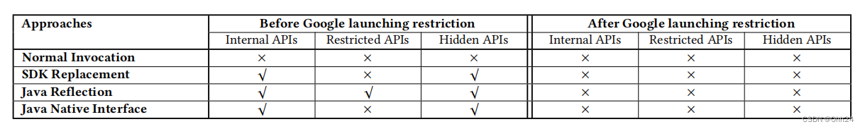 android sdk需要 android sdk api_android_03