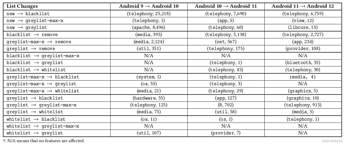 android sdk需要 android sdk api_安全_11