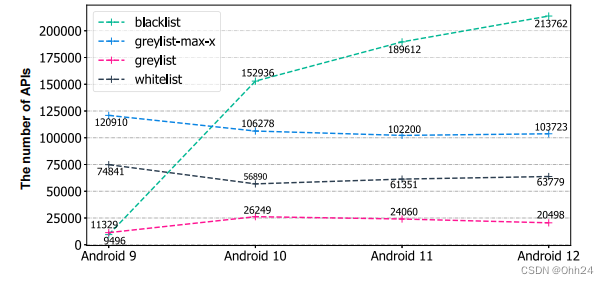 android sdk需要 android sdk api_java_09