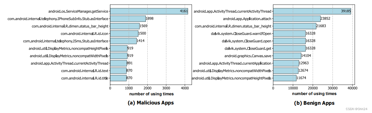 android sdk需要 android sdk api_android_08