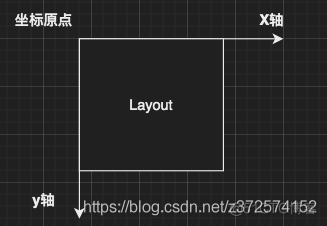 android scrollview全屏 android scroller_ide