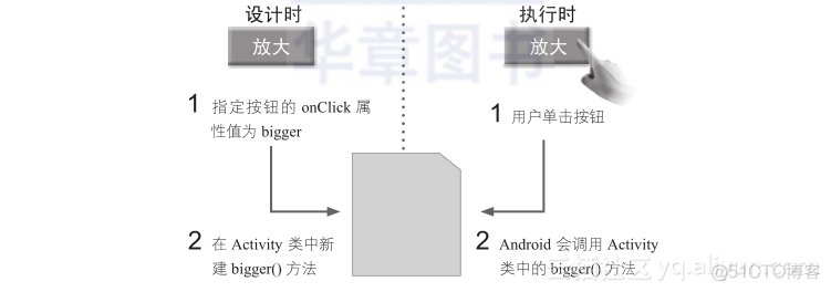 android studio设置控件宽度 androidstudio控件属性面板_字段_18