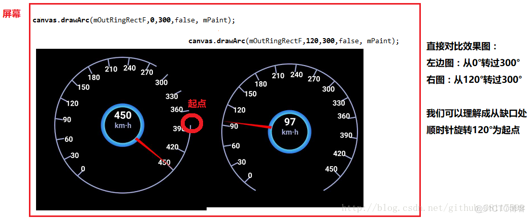 android studio车速表 安卓车速表_Math_03