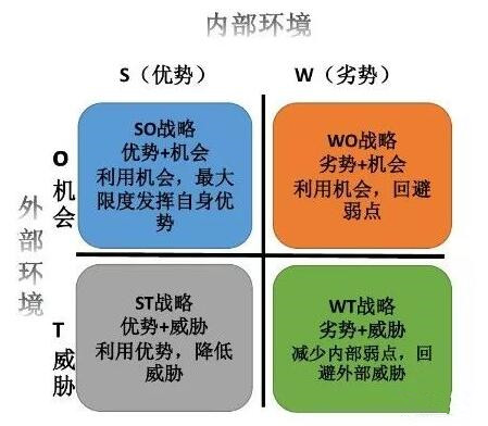 android swt 分析 swto分析的应用_时间段