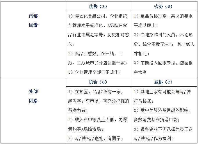 android swt 分析 swto分析的应用_系统分析_02