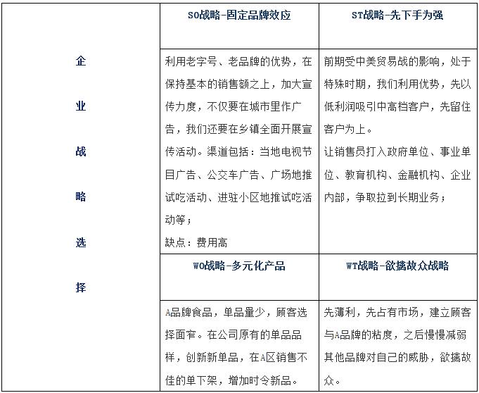 android swt 分析 swto分析的应用_时间段_03