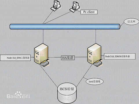 android tcp心跳机制 tcp长连接 心跳包_android tcp心跳机制