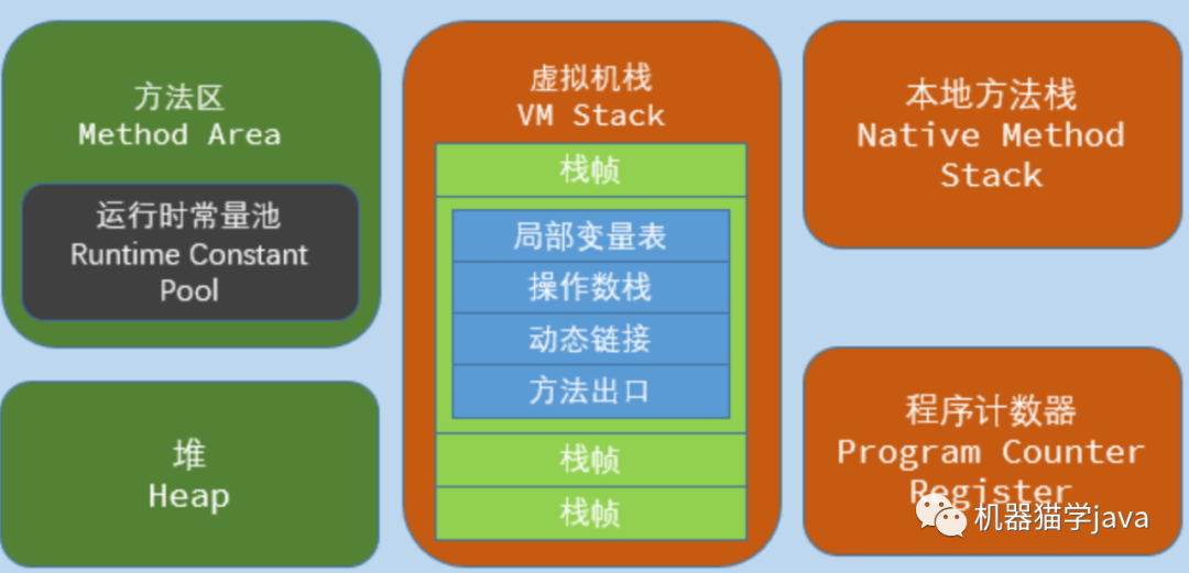 android jvm 内存结构 jvm内存分布包括哪些部分_本地方法