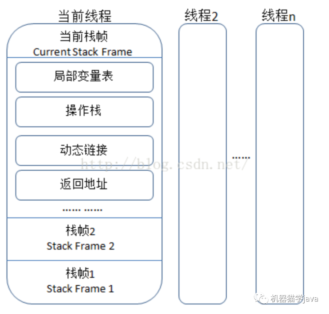 android jvm 内存结构 jvm内存分布包括哪些部分_本地方法_02