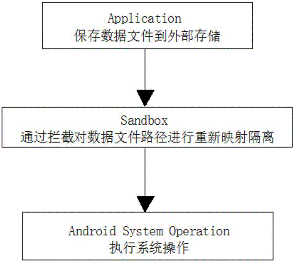 android jni 保护 安卓系统保护_android保护方法有哪些方法有哪些