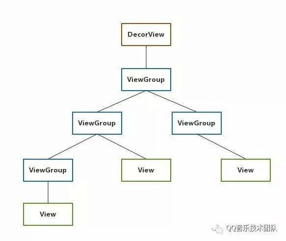 android tv开发焦点控制 android 焦点原理_Android8.0_03