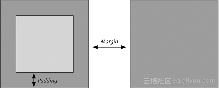 android ui 快速 安卓ui教程_ui_02