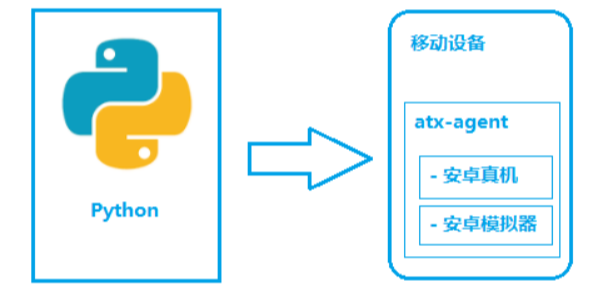 android uiautomator 图片 识别 android uiautomator2_移动设备