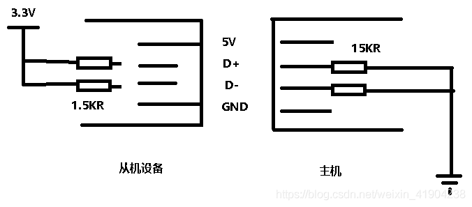 android usb传输协议 usb传输数据协议_同步传输_03