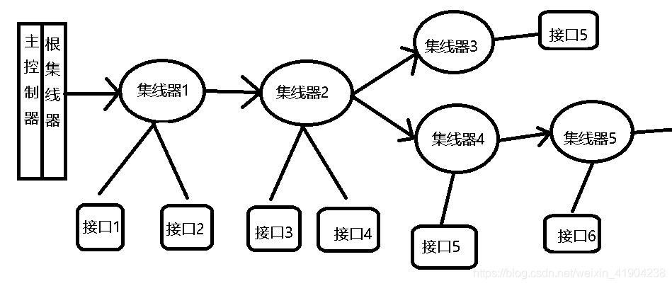 android usb传输协议 usb传输数据协议_描述符_05