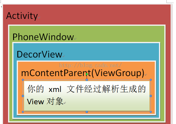 android view跨界面 android activity view_android