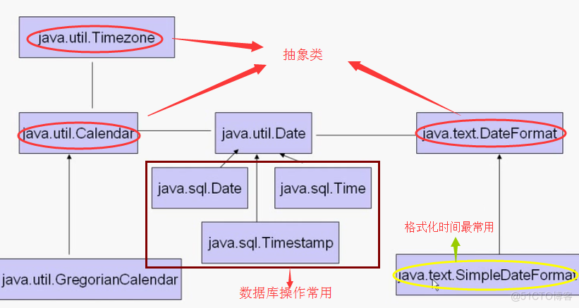 Timestamp java 时区 timestamp在java中对应的类型_System