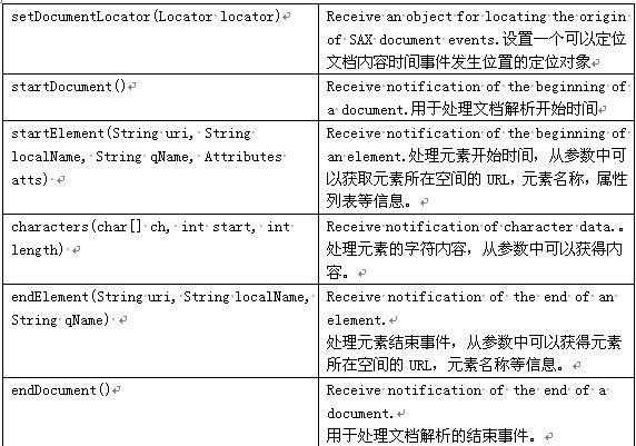 android xml文件透明 安卓xml文件怎么打开_java_03