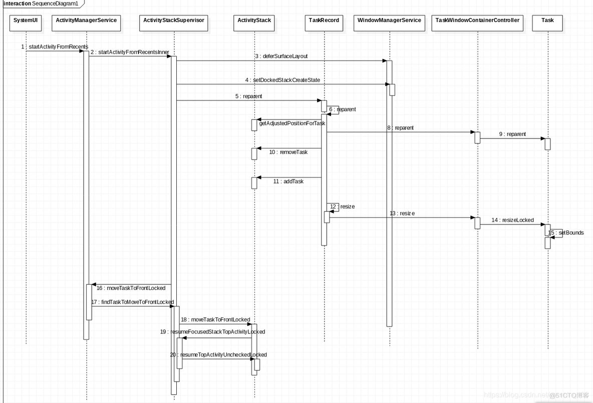 android 一个页面多个handler android浏览器多窗口实现_java_02