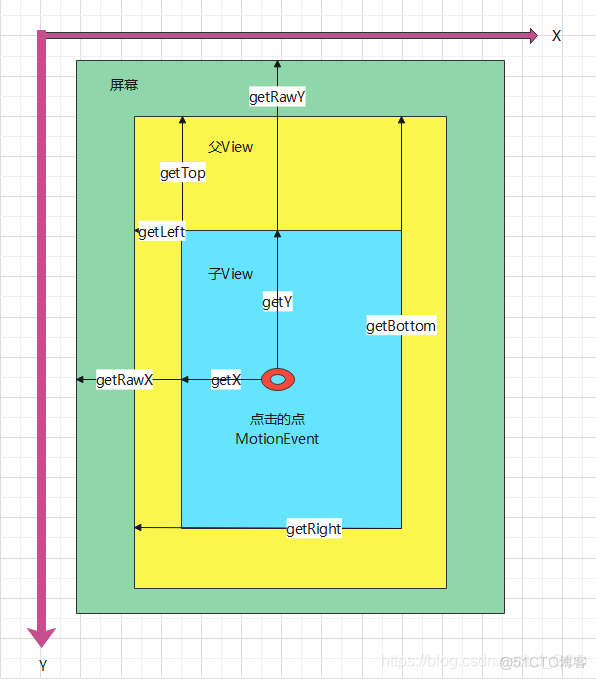 android draw 自定义view android 自定义view绘制流程_控件_05