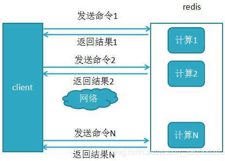 redis 多核 redis 多对多_持久化