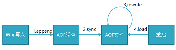 redis 多核 redis 多对多_redis 多核_04