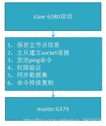 redis 多核 redis 多对多_慢查询_06