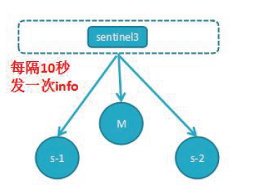 redis 多核 redis 多对多_持久化_08