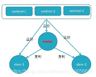 redis 多核 redis 多对多_redis 多核_07