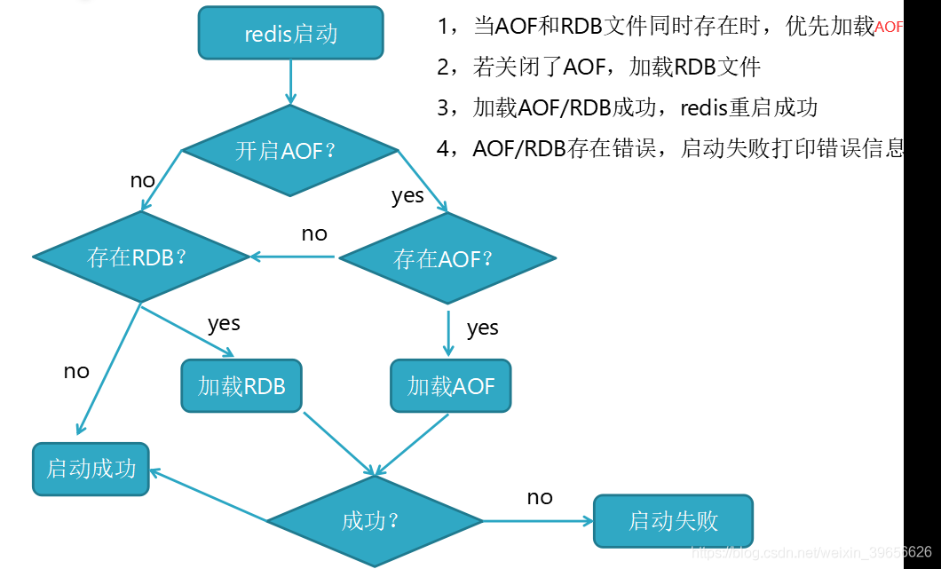 redis 多核 redis 多对多_redis 多核_05