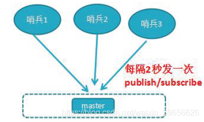 redis 多核 redis 多对多_持久化_09